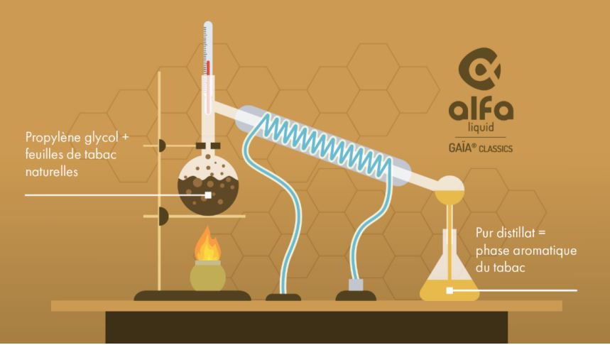 Distillation des produits Alfaliquid